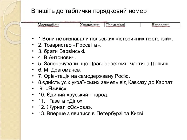 Впишіть до таблички порядковий номер 1.Вони не визнавали польських «історичних