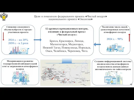 Цели и показатели федерального проекта «Чистый воздух» национального проекта «Экология» 12