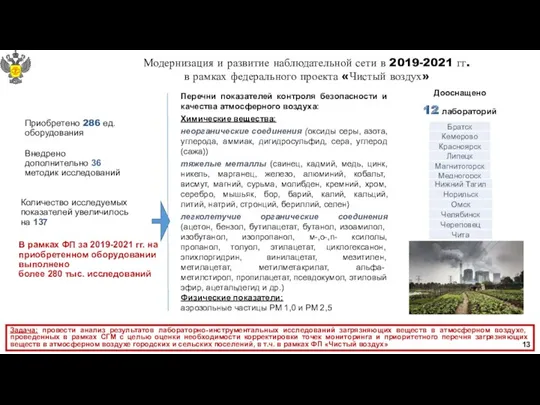 Задача: провести анализ результатов лабораторно-инструментальных исследований загрязняющих веществ в атмосферном