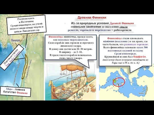 Древняя Финикия Располагалась в Восточном Средиземноморье, на узкой полосе земли