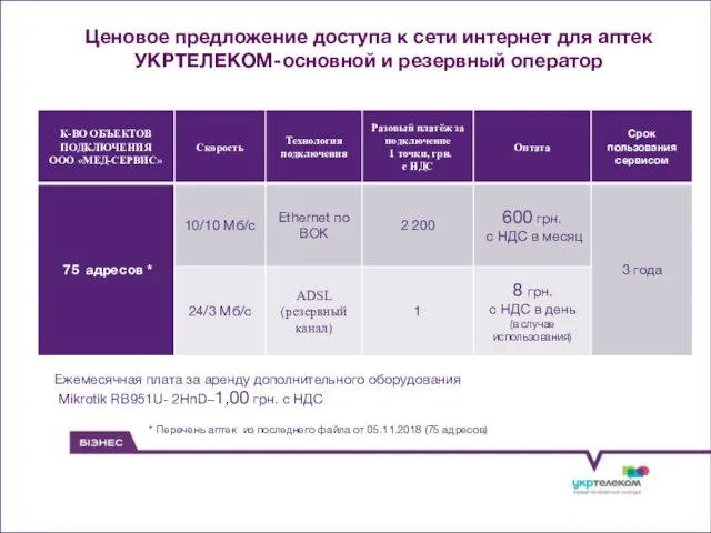 Ценовое предложение доступа к сети интернет для аптек УКРТЕЛЕКОМ-основной и