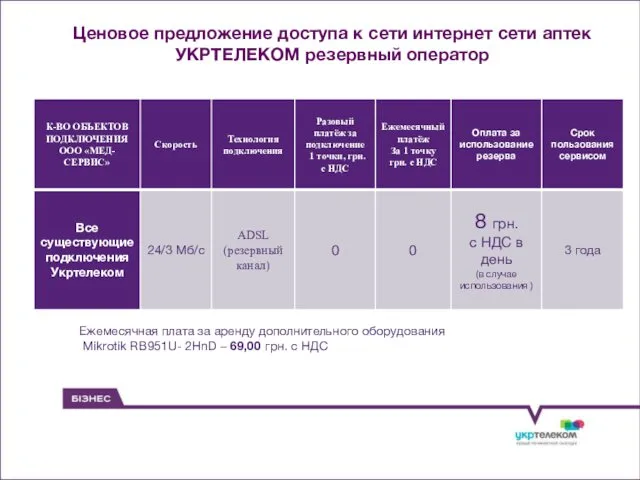 Ценовое предложение доступа к сети интернет сети аптек УКРТЕЛЕКОМ резервный