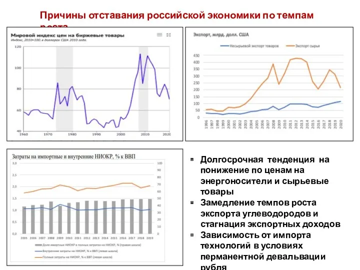 Причины отставания российской экономики по темпам роста Долгосрочная тенденция на