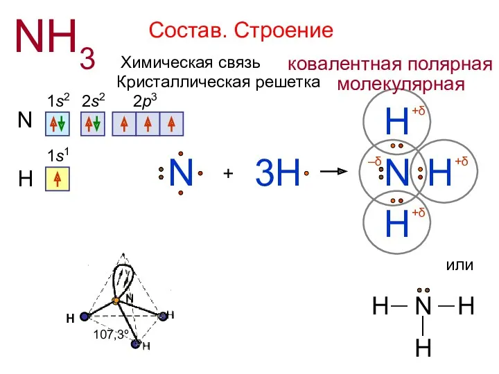 Состав. Строение NH3 N 1s2 2s2 2p3 + H N