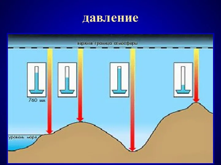 давление