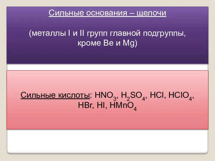 Сильные основания – щелочи (металлы I и II групп главной