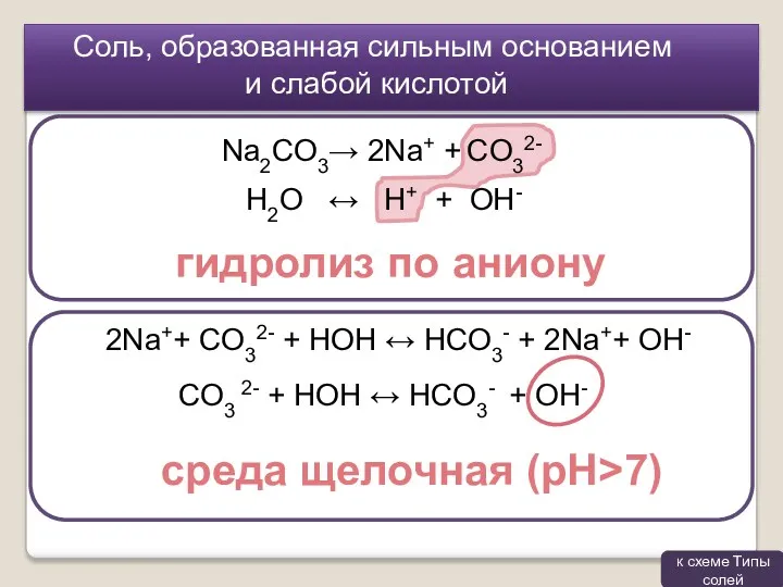 Соль, образованная сильным основанием и слабой кислотой гидролиз по аниону