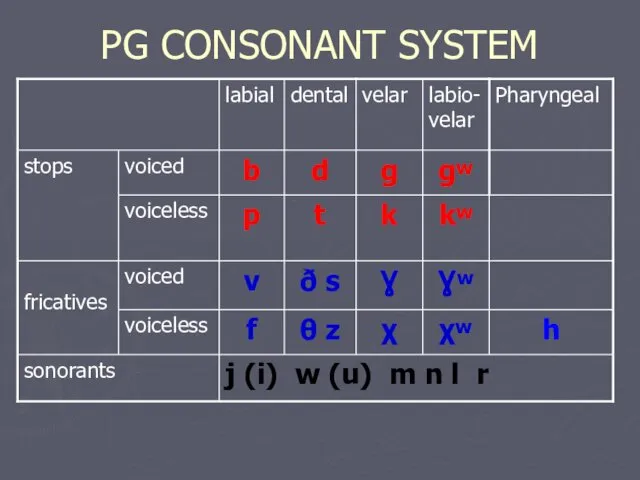 PG CONSONANT SYSTEM