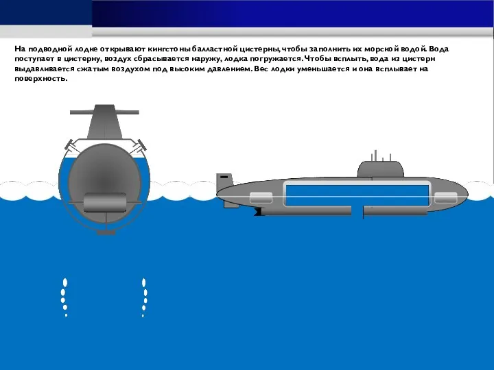 На подводной лодке открывают кингстоны балластной цистерны, чтобы заполнить их