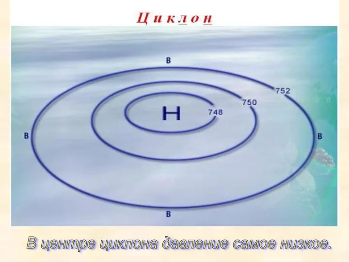 В центре циклона давление самое низкое.