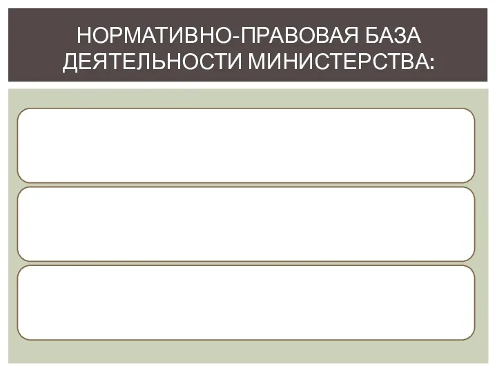 НОРМАТИВНО-ПРАВОВАЯ БАЗА ДЕЯТЕЛЬНОСТИ МИНИСТЕРСТВА: