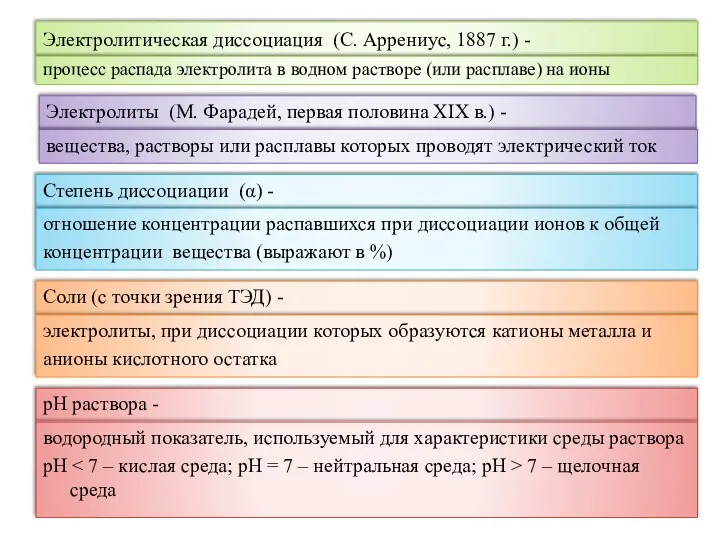 Электролитическая диссоциация (С. Аррениус, 1887 г.) - процесс распада электролита