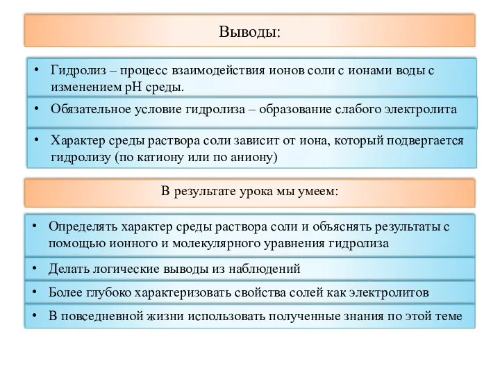 Выводы: Гидролиз – процесс взаимодействия ионов соли с ионами воды