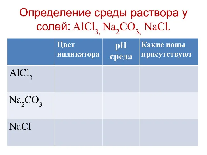 Определение среды раствора у солей: AlCl3, Na2CO3, NaCl.