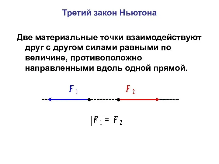 Третий закон Ньютона Две материальные точки взаимодействуют друг с другом