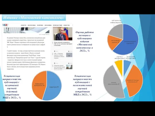 Издание «Московский комсомолец» Оценка работы полиции в публикациях издания «Московский