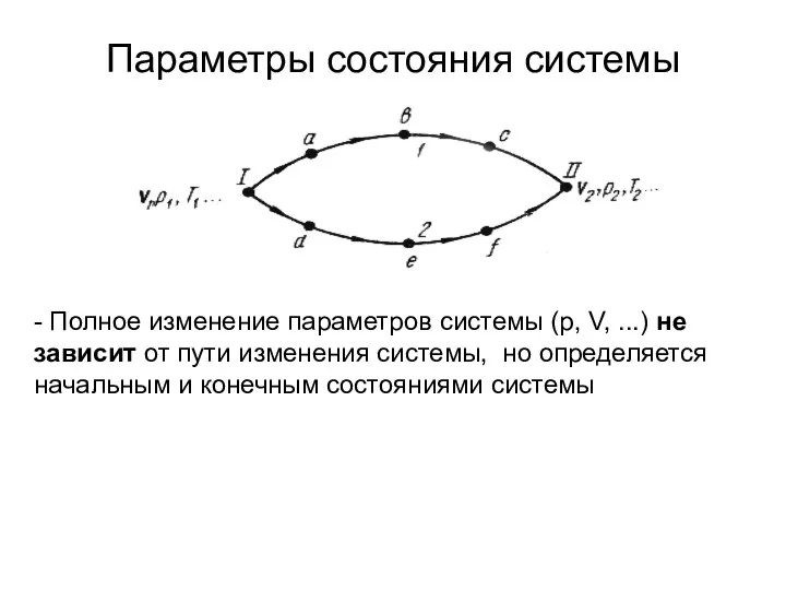 Параметры состояния системы - Полное изменение параметров системы (p, V,