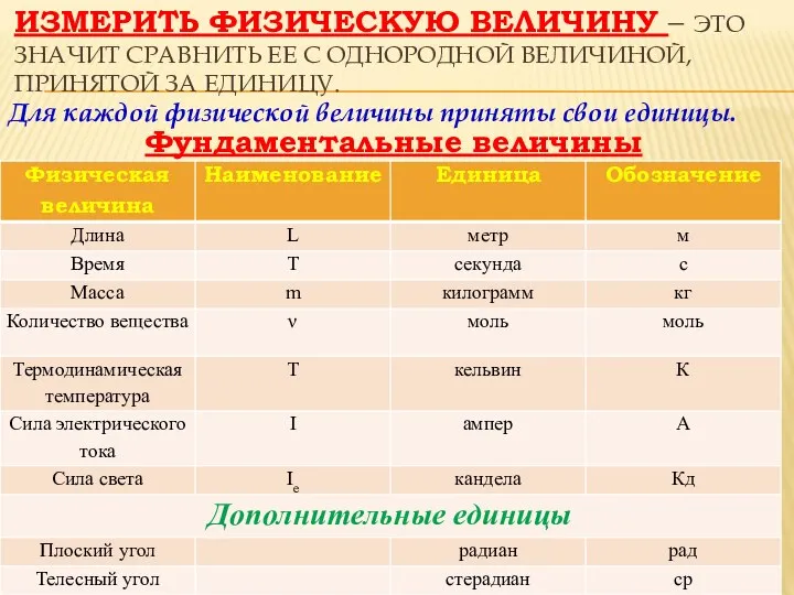 ИЗМЕРИТЬ ФИЗИЧЕСКУЮ ВЕЛИЧИНУ – ЭТО ЗНАЧИТ СРАВНИТЬ ЕЕ С ОДНОРОДНОЙ