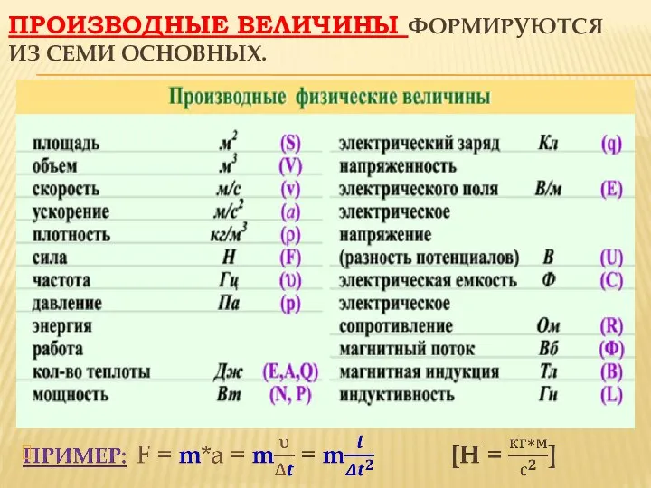 ПРОИЗВОДНЫЕ ВЕЛИЧИНЫ ФОРМИРУЮТСЯ ИЗ СЕМИ ОСНОВНЫХ.