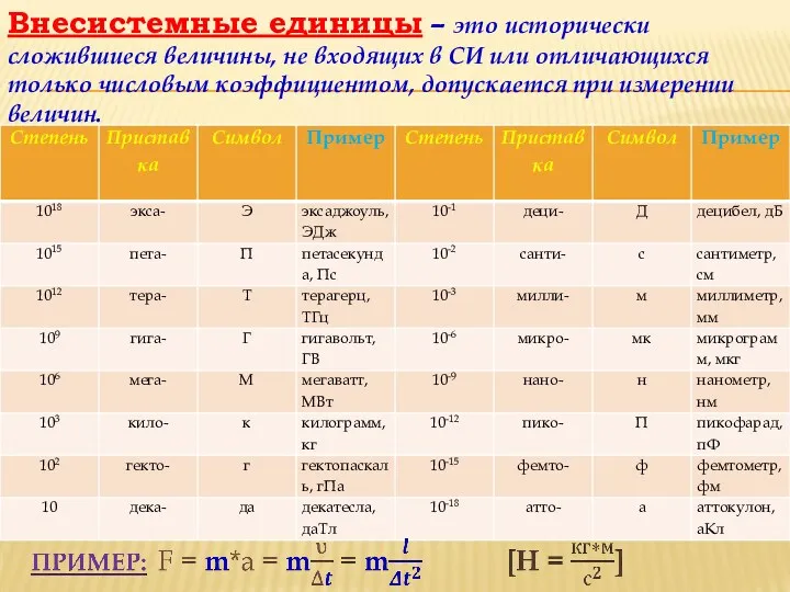 Внесистемные единицы – это исторически сложившиеся величины, не входящих в