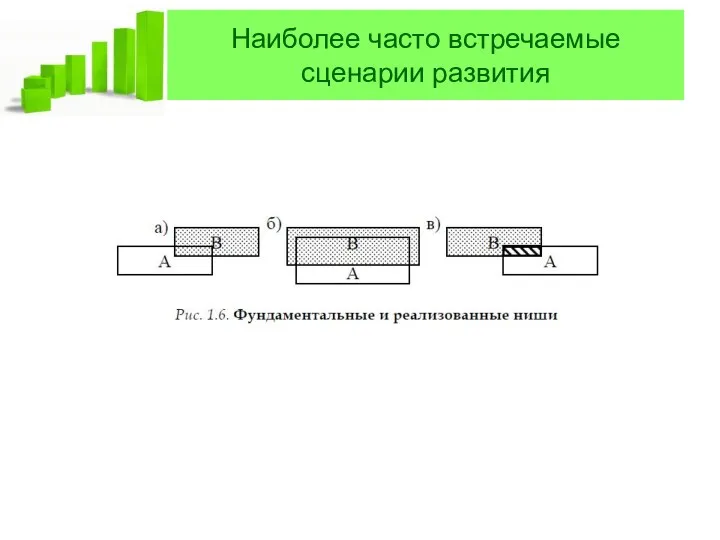 Наиболее часто встречаемые сценарии развития