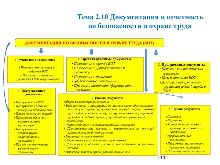 ДОКУМЕНТАЦИЯ ПО БЕЗОПАСНОСТИ И ОХРАНЕ ТРУДА (БОТ) 1. Руководящие документы