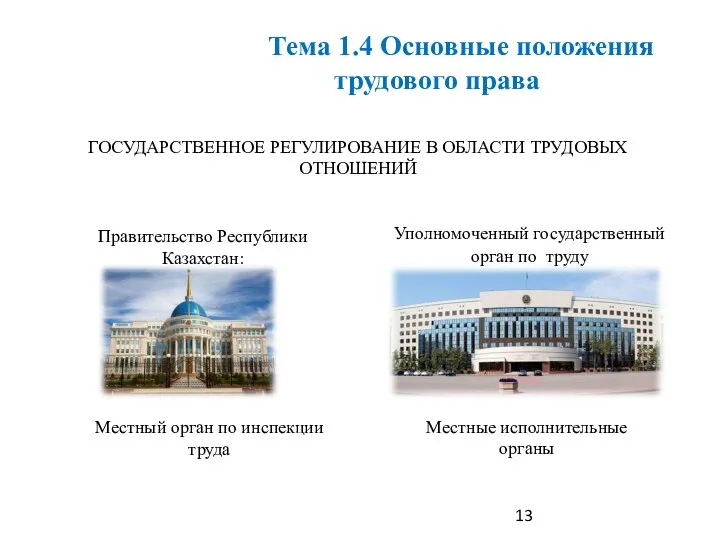 ГОСУДАРСТВЕННОЕ РЕГУЛИРОВАНИЕ В ОБЛАСТИ ТРУДОВЫХ ОТНОШЕНИЙ Правительство Республики Казахстан: Уполномоченный