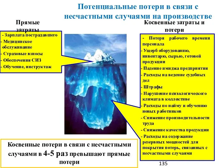 Потенциальные потери в связи с несчастными случаями на производстве -