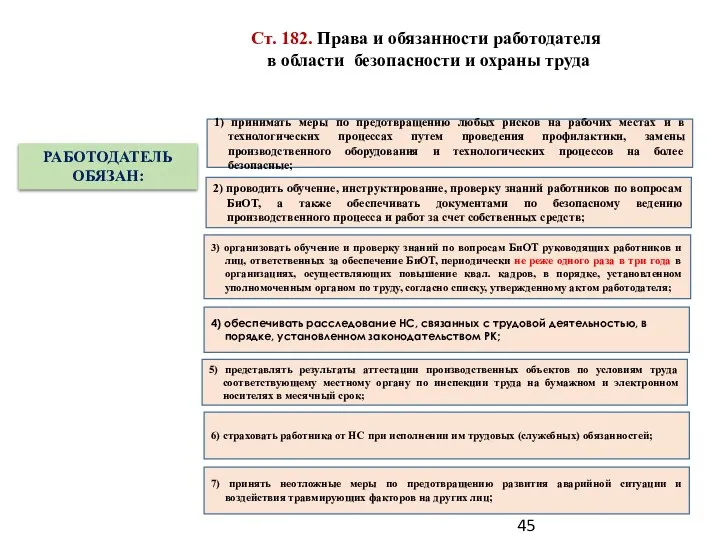 Ст. 182. Права и обязанности работодателя в области безопасности и