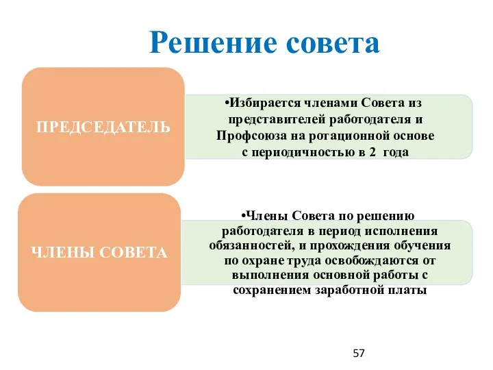 Решение совета 57