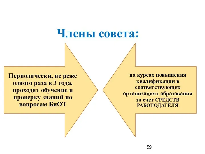 Члены совета: 59