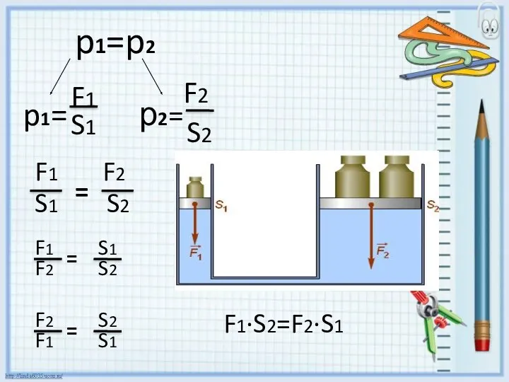 F1·S2=F2·S1 p1=p2