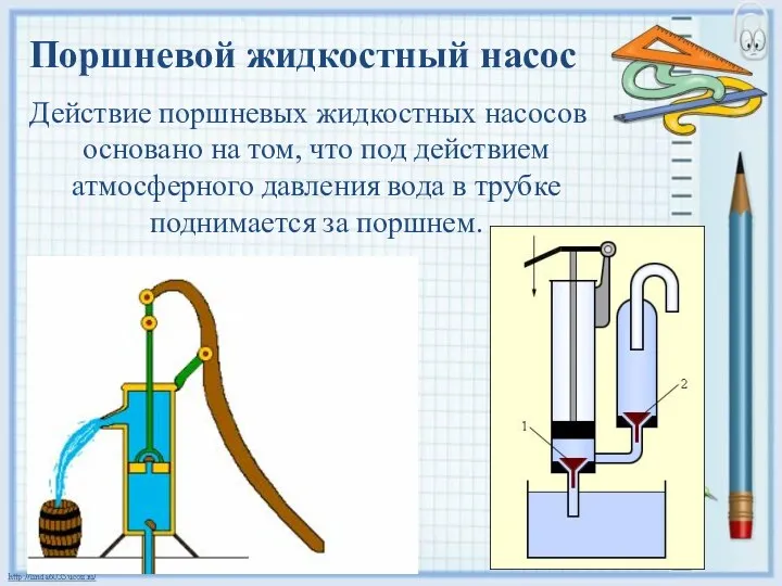 Поршневой жидкостный насос Действие поршневых жидкостных насосов основано на том,