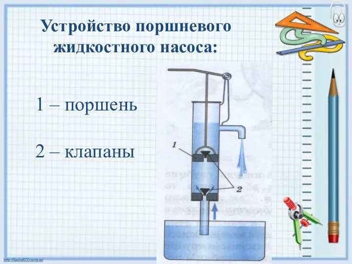 Устройство поршневого жидкостного насоса: 1 – поршень 2 – клапаны