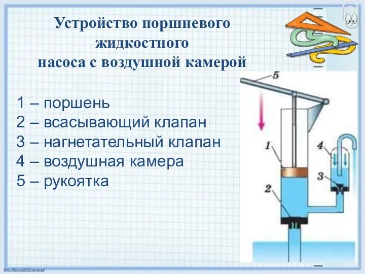 Устройство поршневого жидкостного насоса с воздушной камерой 1 – поршень