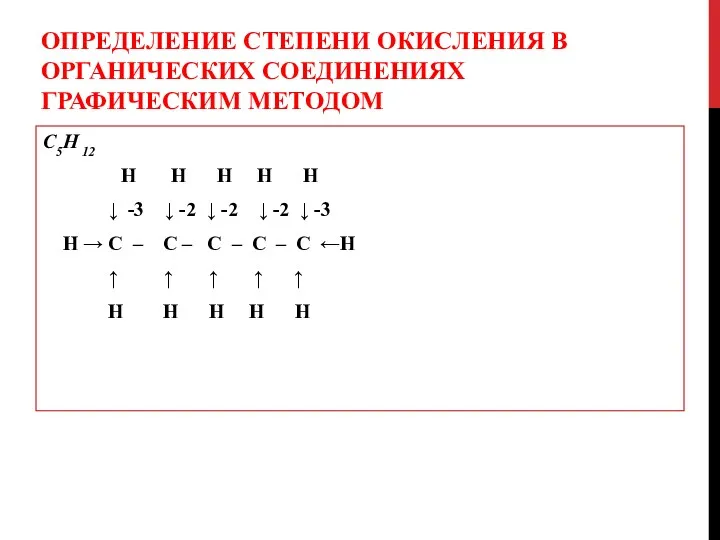 ОПРЕДЕЛЕНИЕ СТЕПЕНИ ОКИСЛЕНИЯ В ОРГАНИЧЕСКИХ СОЕДИНЕНИЯХ ГРАФИЧЕСКИМ МЕТОДОМ C5H 12