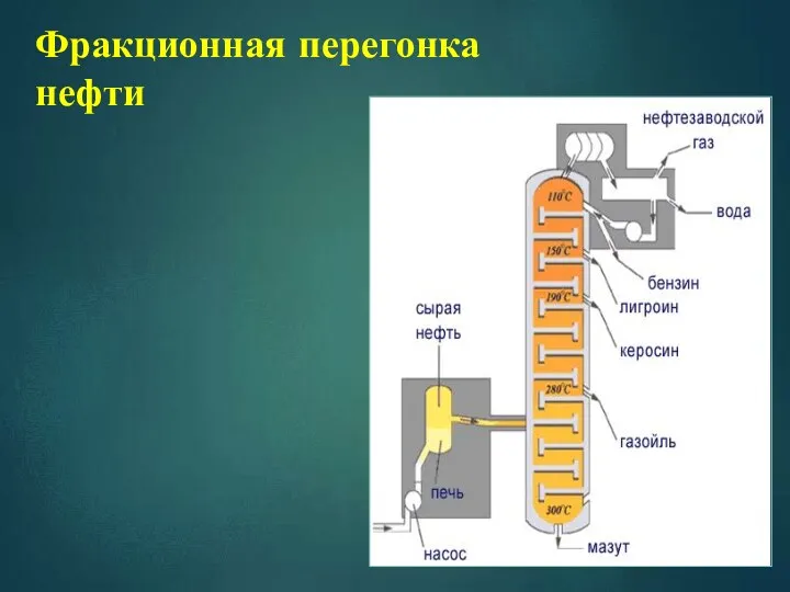 Фракционная перегонка нефти