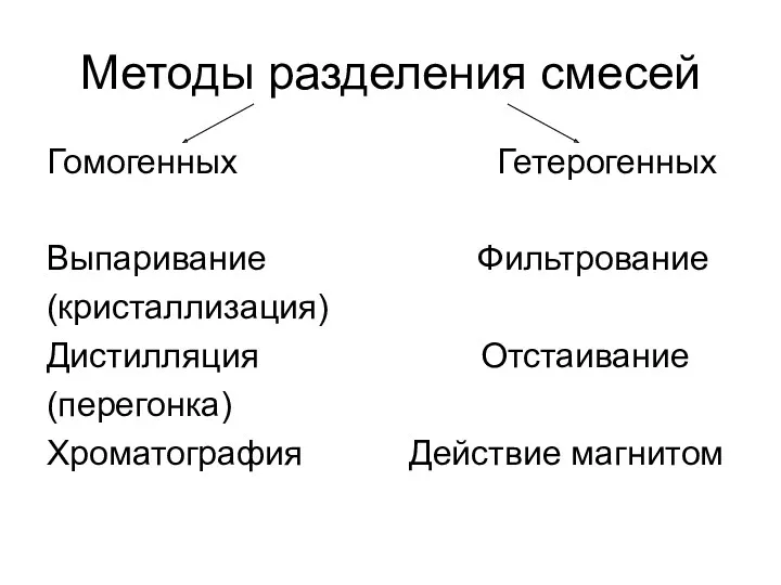 Методы разделения смесей Гомогенных Гетерогенных Выпаривание Фильтрование (кристаллизация) Дистилляция Отстаивание (перегонка) Хроматография Действие магнитом