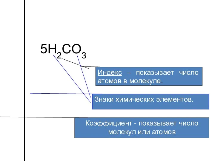 5H2СO3 Коэффициент - показывает число молекул или атомов Индекс –