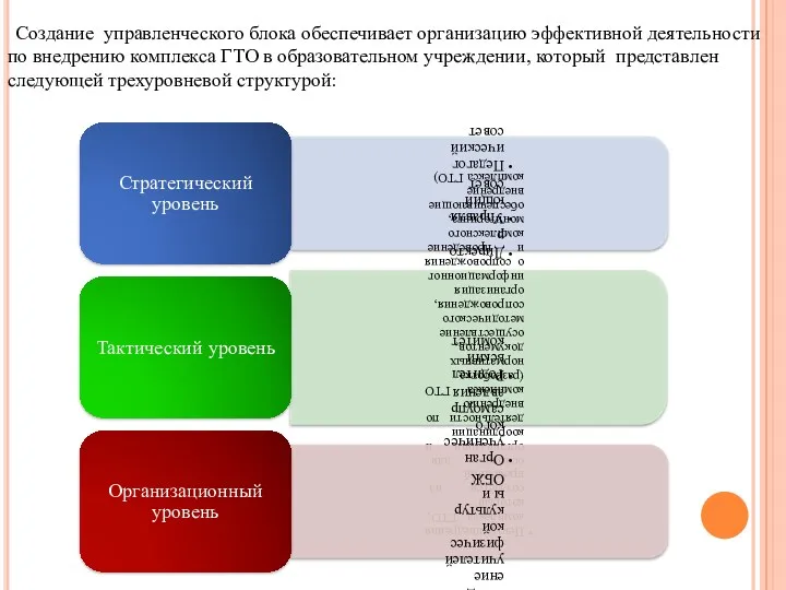 Создание управленческого блока обеспечивает организацию эффективной деятельности по внедрению комплекса