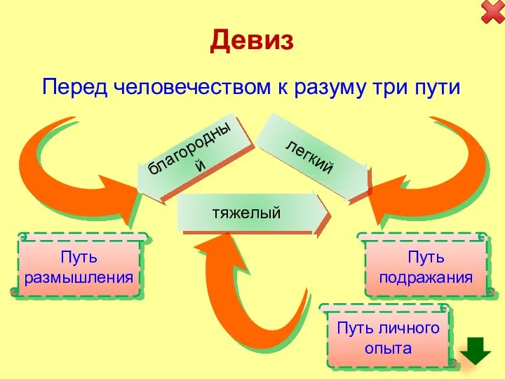 Перед человечеством к разуму три пути благородный легкий тяжелый Путь