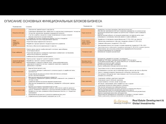 3 Подразделение Описание Финансовый отдел Планирование доходов, расходов и прибыли,