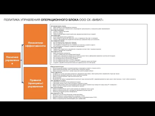 Политика управления Показатели эффективности Правила (принципы) управления Для юридического отдела: