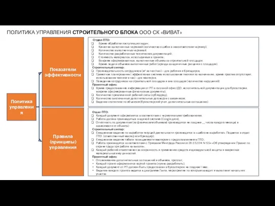Политика управления Показатели эффективности Правила (принципы) управления Отдел ПТО: Время