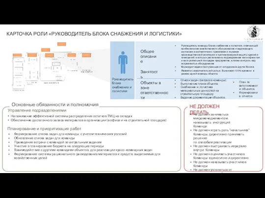 Руководитель блока снабжения и логистики Общее описание Руководитель команды блока