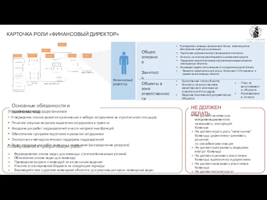 Финансовый директор Общее описание Руководитель команды финансового блока, отвечающий за