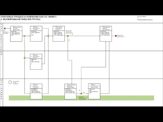 ТКП согласовано с заказчиком + Мобилизация рабочей группы + Кол-во