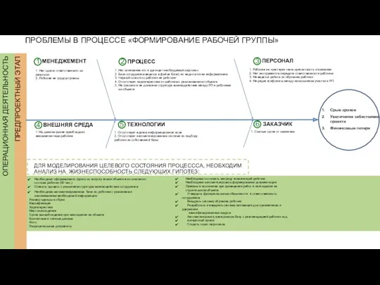 ПРОЦЕСС МЕНЕДЖЕМЕНТ ПЕРСОНАЛ ВНЕШНЯЯ СРЕДА ТЕХНОЛОГИИ ЗАКАЗЧИК ПРОБЛЕМЫ В ПРОЦЕССЕ