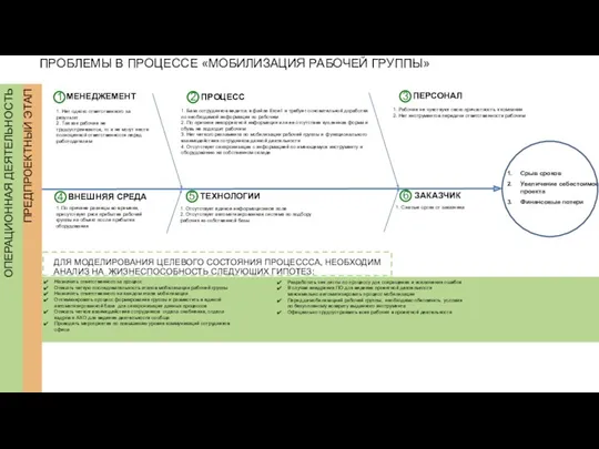 ПРОЦЕСС МЕНЕДЖЕМЕНТ ПЕРСОНАЛ ВНЕШНЯЯ СРЕДА ТЕХНОЛОГИИ ЗАКАЗЧИК ПРОБЛЕМЫ В ПРОЦЕССЕ