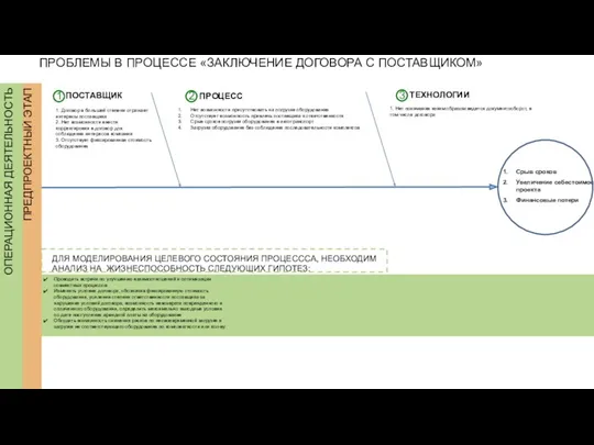 ПРОЦЕСС ПОСТАВЩИК ТЕХНОЛОГИИ ПРОБЛЕМЫ В ПРОЦЕССЕ «ЗАКЛЮЧЕНИЕ ДОГОВОРА С ПОСТАВЩИКОМ»
